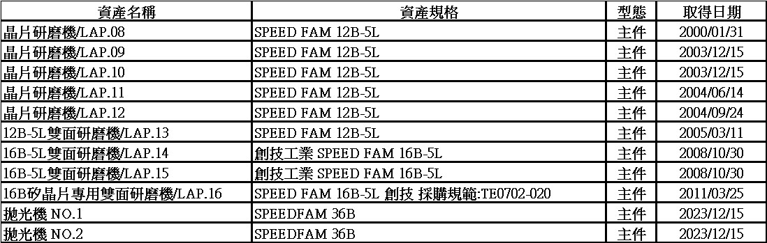 6 inch wafer preparing line, SPEEDFAM, DAITO EMTEC